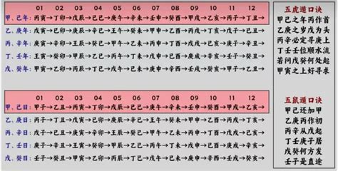 起運計算|命理基礎知識梳理02：如何排八字、推大運，確定命盤？